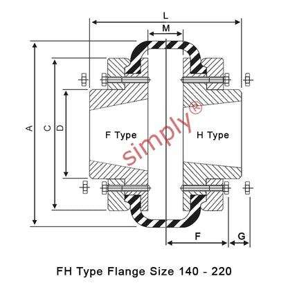 Major Brand F140H/F140F Inner/Outer Facing Taper Bores Type Tyre Drive Coupling Assembly with Natural Rubber Tyre
