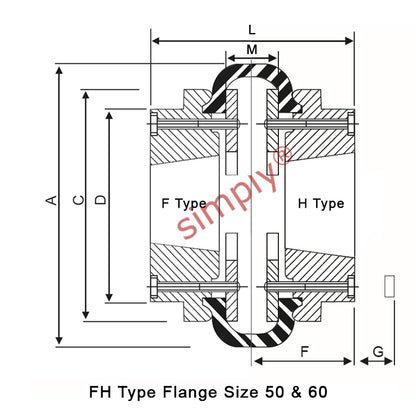 Major Brand F60H/F60F Inner/Outer Facing Taper Bores Type Tyre Drive Coupling Assembly with Fire Resistant Antistatic (F.R.A.S) Tyre
