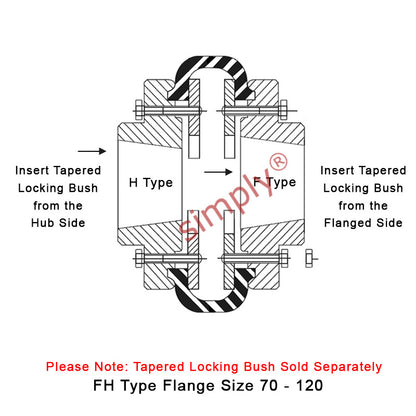 Major Brand F90H/F90F Inner/Outer Facing Taper Bores Type Tyre Drive Coupling Assembly with Fire Resistant Antistatic (F.R.A.S) Tyre