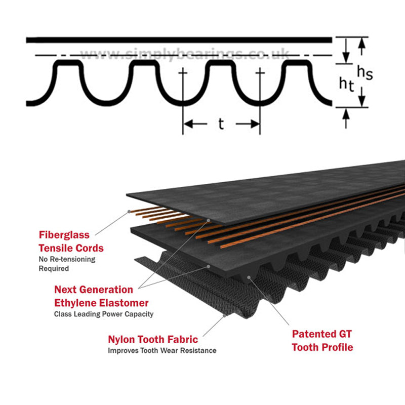 1400-14MGT4-85 Gates PowerGrip Synchronous Belt 85mm Wide 14mm Pitch 100 Teeth - Allow 7-10 Days